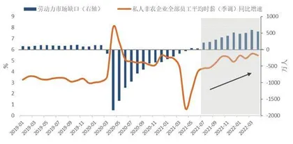 美联储下半年政策展望2