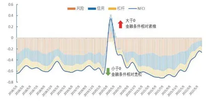 美联储下半年政策展望3