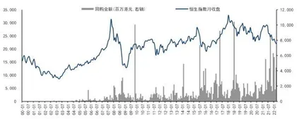 回购数据抄底策略1