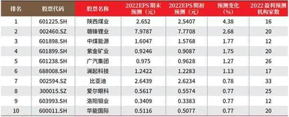 创一年新高（新低）股票概况