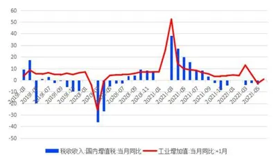 等待财政增量工具0