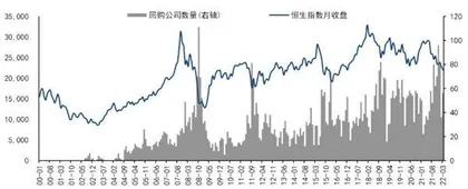 回购数据抄底策略2