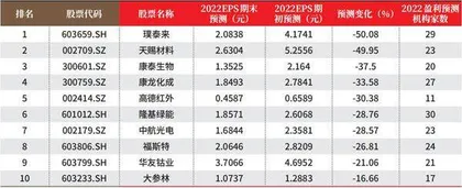 创一年新高（新低）股票概况1