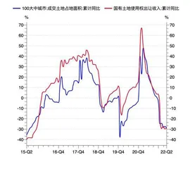 等待财政增量工具1