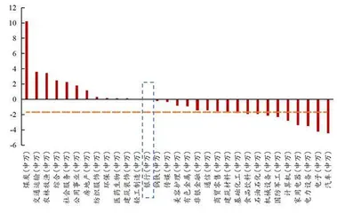 银行增贷降息促稳增长