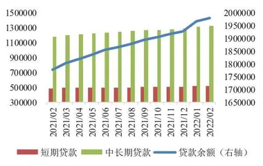 企业和居民中长期贷款均缩量0