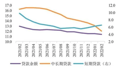 企业和居民中长期贷款均缩量1