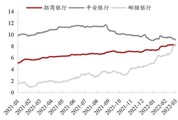 银行增贷降息促稳增长2