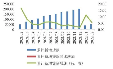 企业和居民中长期贷款均缩量2