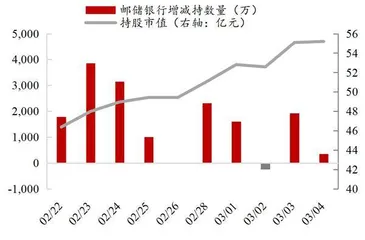 银行增贷降息促稳增长3