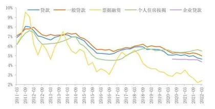 监管再提银行合理让利