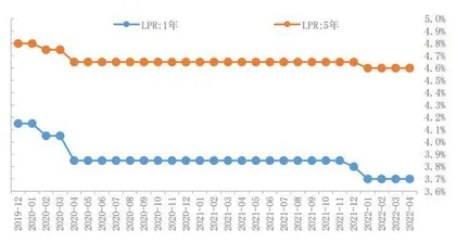 监管再提银行合理让利1