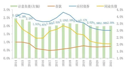 监管再提银行合理让利2