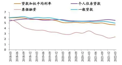 监管再提银行合理让利3