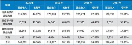 科森科技盈利之际审计离场