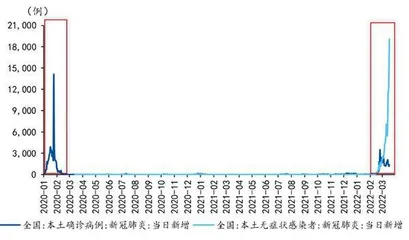 疫情余震冲击波0