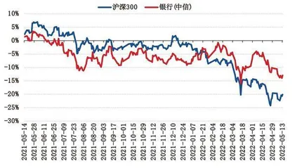 4月融资需求极度萎缩