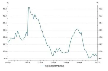 货币政策何去何从1