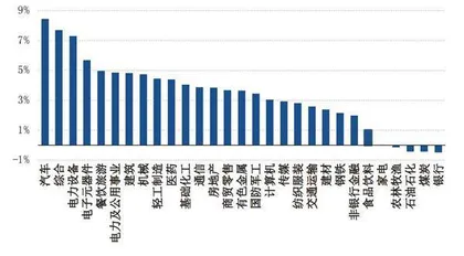 4月融资需求极度萎缩1