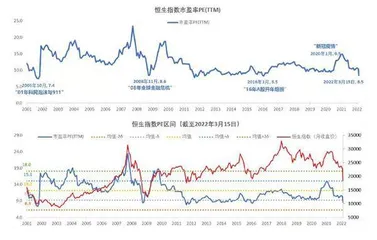 买入港股正当时0