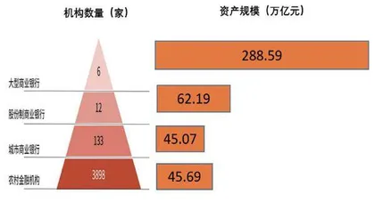 银行信用扩张区域分化