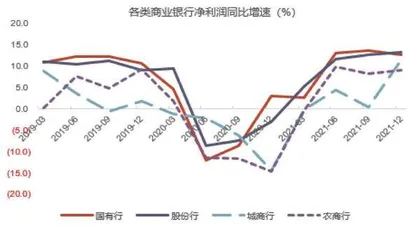 银行信用扩张区域分化2