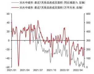 房贷利率下限调整的信号2