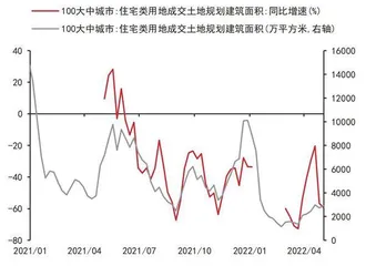 房贷利率下限调整的信号3