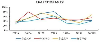 资产端主导保险股估值修复