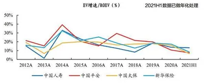 资产端主导保险股估值修复1