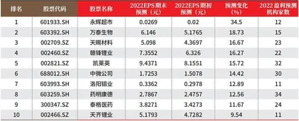 创一年新高（新低）股票概况