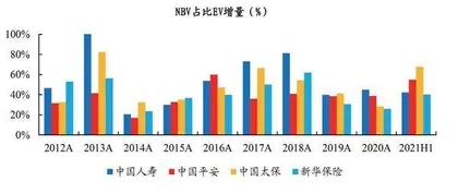 资产端主导保险股估值修复2