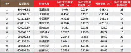 创一年新高（新低）股票概况1