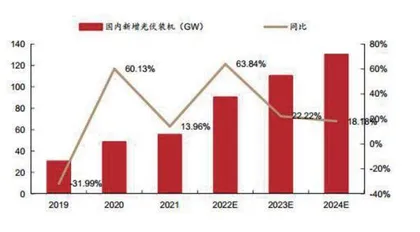 光伏高光再现2