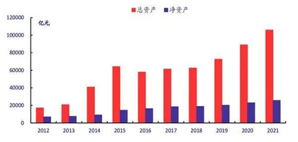 券商业绩增长新逻辑