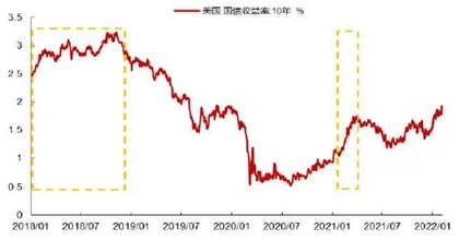 北上资金对赛道选择的信号意义1