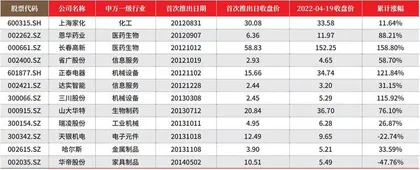 胜券投资分析第435期回顾