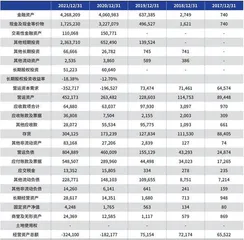 京东健康，回购与减持同步显示的信号0