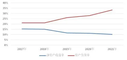 川投能源，股权投资悠着点