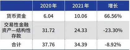 川投能源，股权投资悠着点1