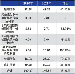 川投能源，股权投资悠着点2