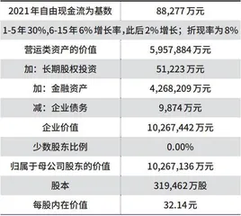 京东健康，回购与减持同步显示的信号3