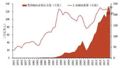 REITs稳中求胜2