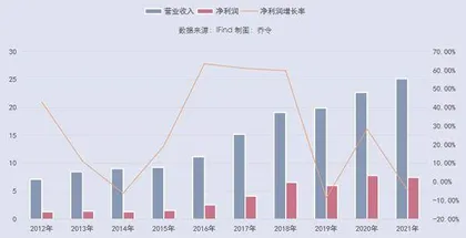 涪陵榨菜的老套路不灵了0