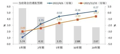 如何看待美债收益率曲线倒挂5