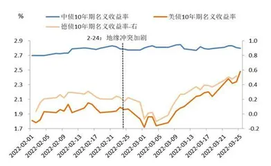 人民币债券境外需求长期趋势不改0