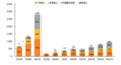 知乎增长难题2