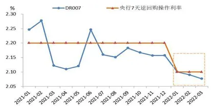 人民币债券境外需求长期趋势不改4