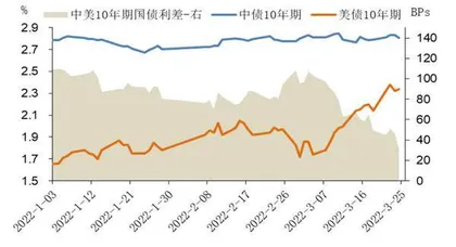 人民币债券境外需求长期趋势不改5