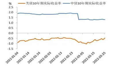 人民币债券境外需求长期趋势不改6